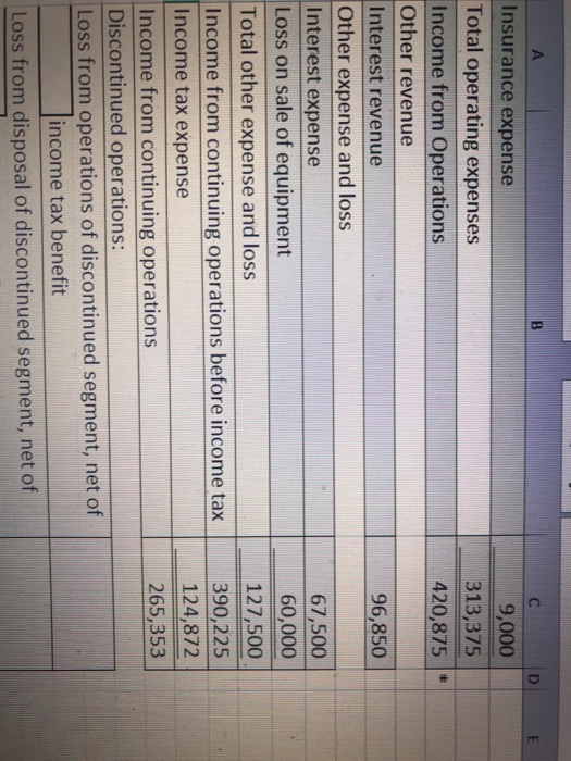December 31, 20xx 4 Sales s Cost of goods sold 5 Gross