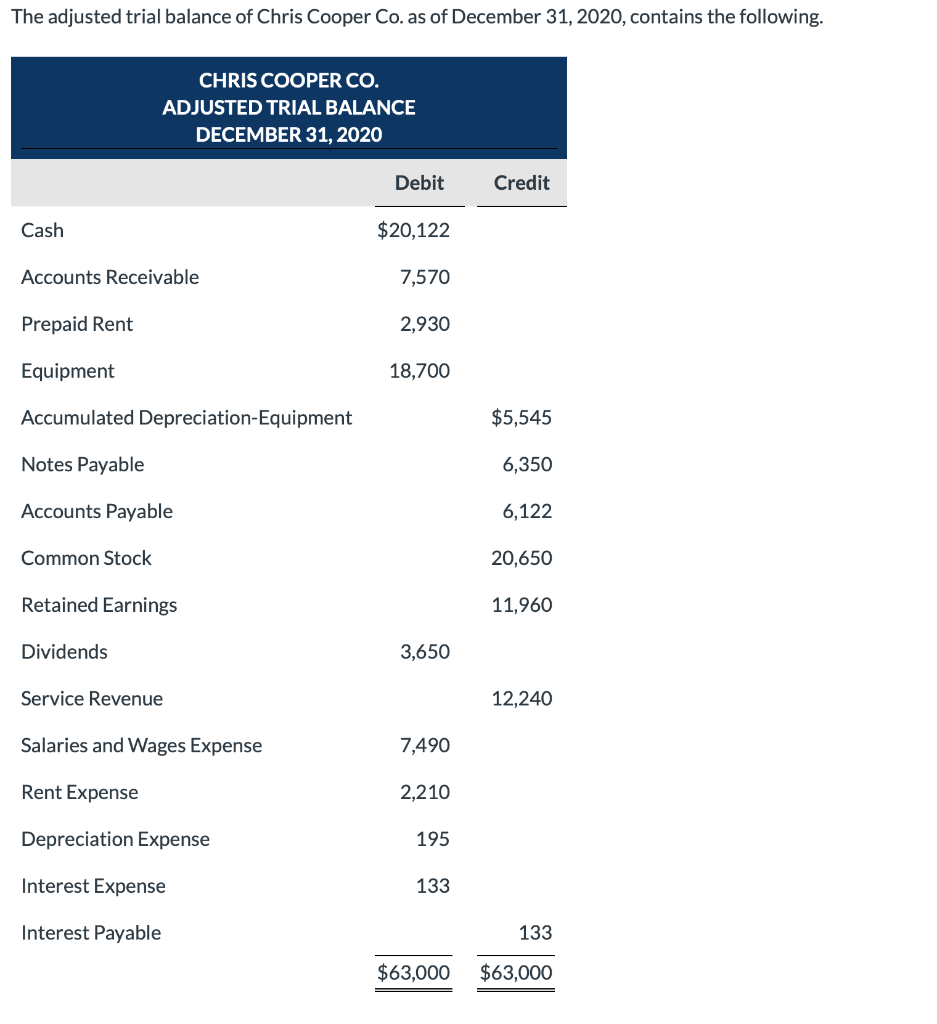 What is the correct answer for Retained Earnings? The adjusted trial balance