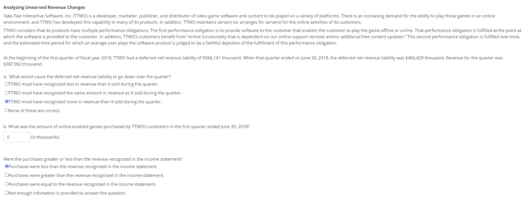  Analyzing Unearned Revenue Changes Take-Two Interactive Software, Inc. (TTWO) is a