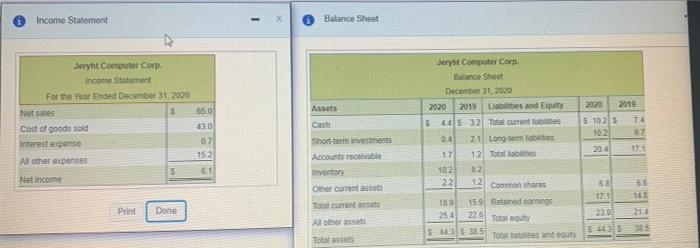 businesses, reported these summarized figures (in Millions): Click the icon to view