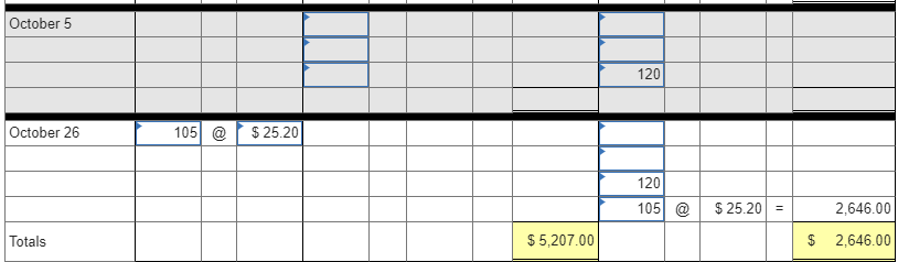 sales for its only product. Date Dan. 1 Beginning inventory Jan. 10