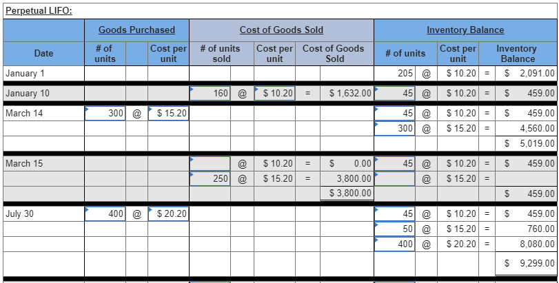 Sales Mar. 14 Purchase Mar.15 Sales July 30 Purchase Oct. 5 Sales