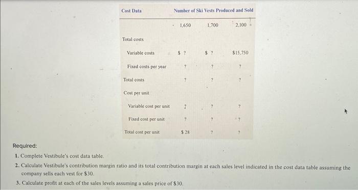 margin ratio and its total contribution margin at each sales level indicated