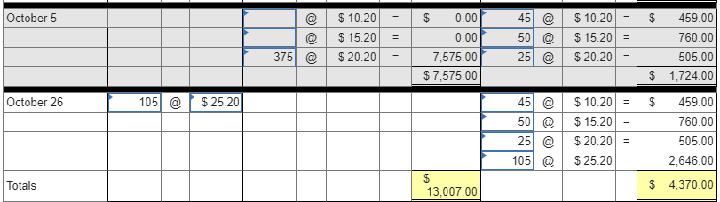 Oct. 26 Purchase Activities Units Acquired at Cost 205 units @$.10.20 =2,091