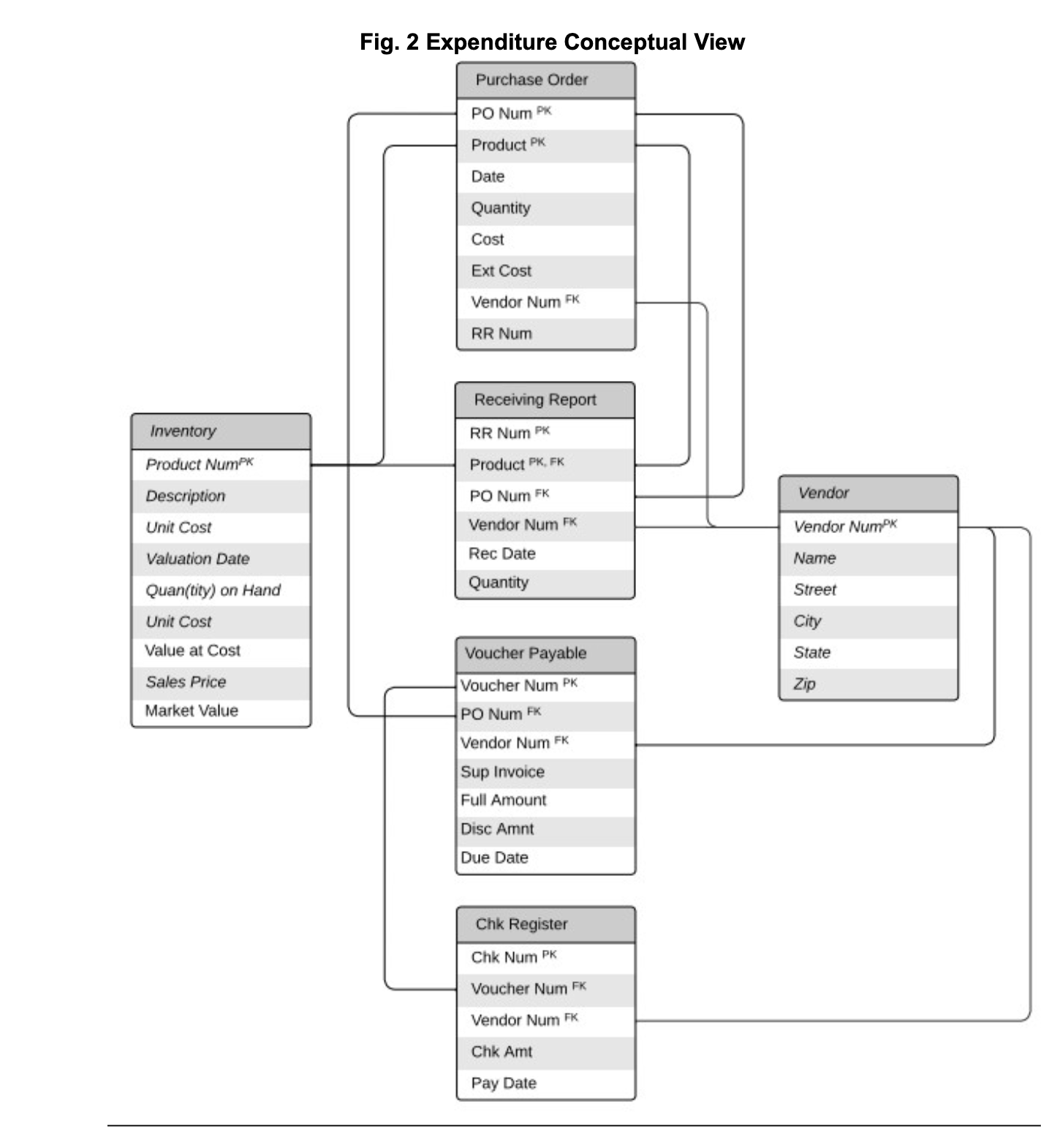 1) Specify audit objectives and audit procedures (test), for the Accuracy assertion