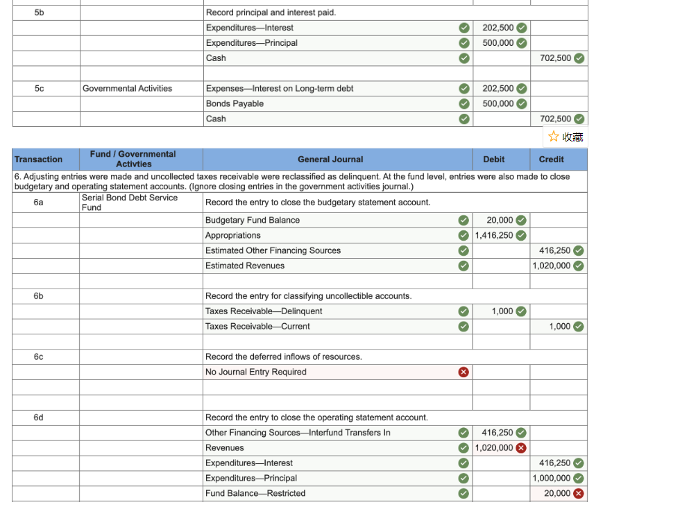 had $9,500,000 in 4.5 percent serial bonds outstanding. Cash of $509,000 is