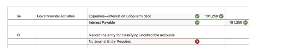 the debt service fund's only asset as of December 31, 2019, and