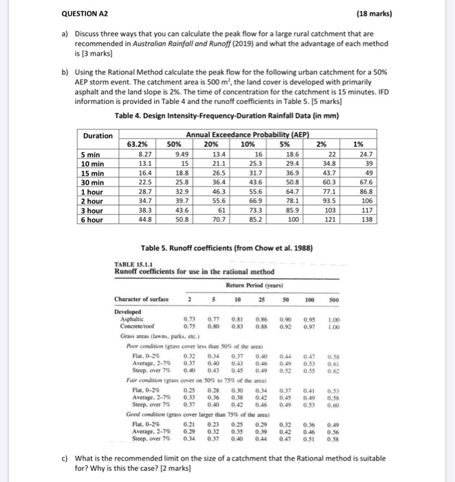  QUESTION A2 (18 marks) a) Discuss three ways that you can