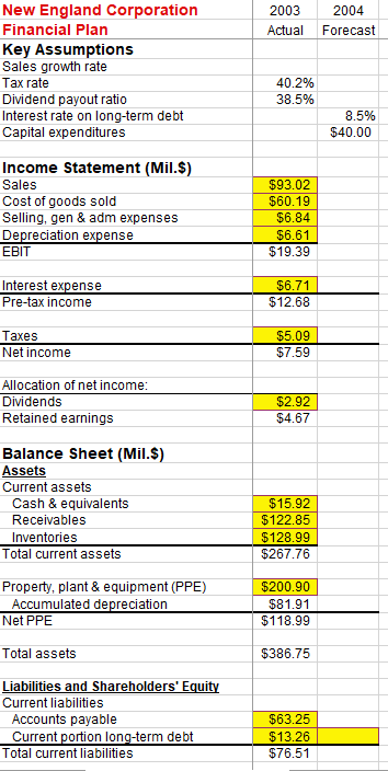 Part A: Create Pro Forma Financial Statements This spreadsheet is set up