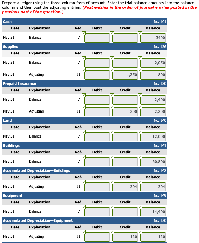 for business on May 1, 2020. Its trial balance before adjustment on