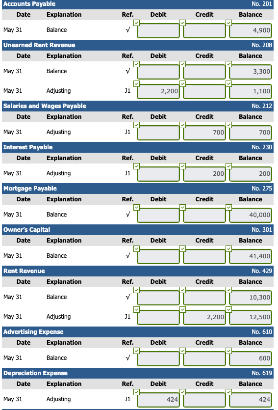 May 31 is as follows. PHAROAH'S HOTEL Trial Balance May 31, 2020