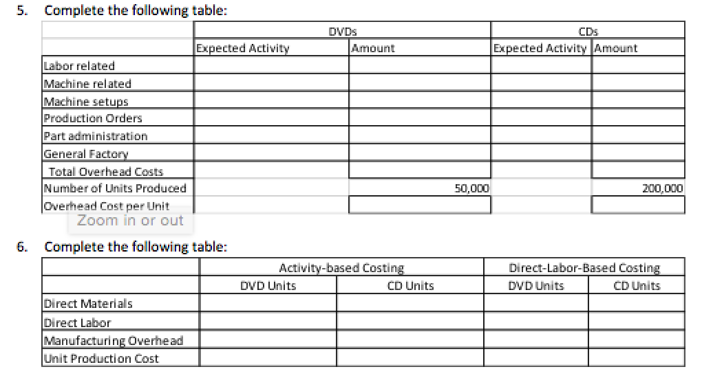 5. Complete the following table: 6. Complete the following table: 5.