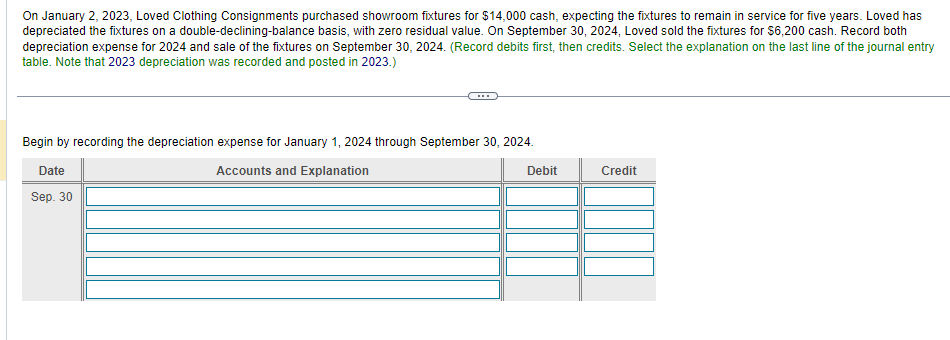 2, 2023, Loved Clothing Consignments purchased showroom fixtures for $12,000 cash, expecting