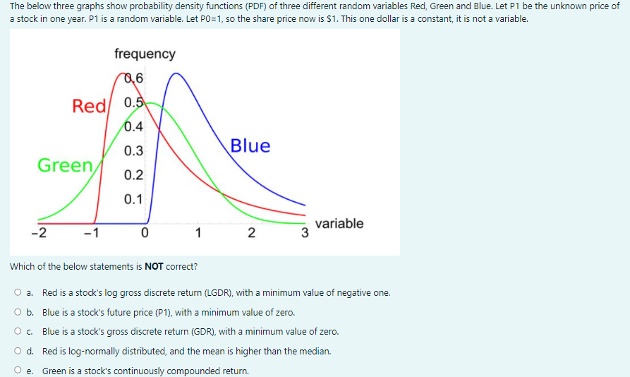  The below three graphs show probability density functions (PDF) of three