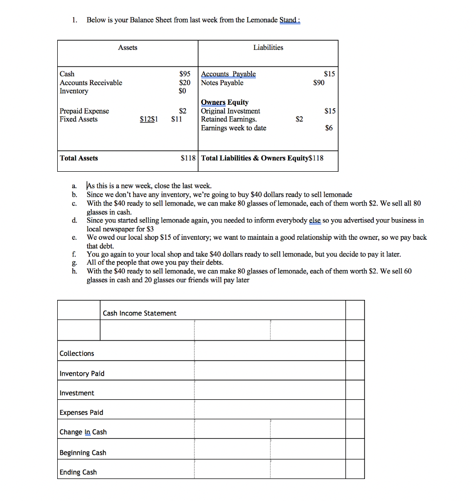  1. Below is your Balance Sheet from last week from the