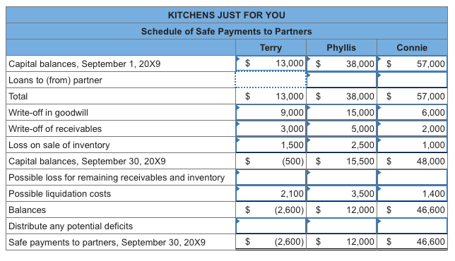 After working for In the Kitchen remodeling business for several years, Terry