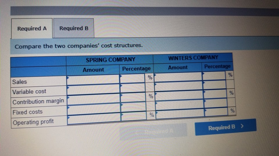 cost structure is dominated by variable costs with a contribution margin ratio