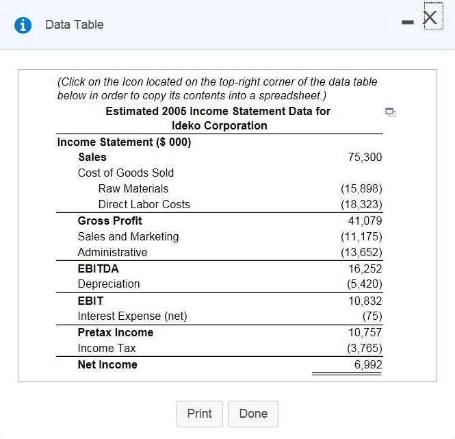 percent per? year, you project the following investment and? depreciation: Fixed Assets