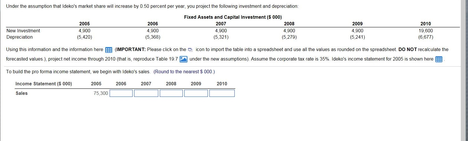 and Capital Investment? ($ 000) 2005 2006 2007 2008 2009 2010 New