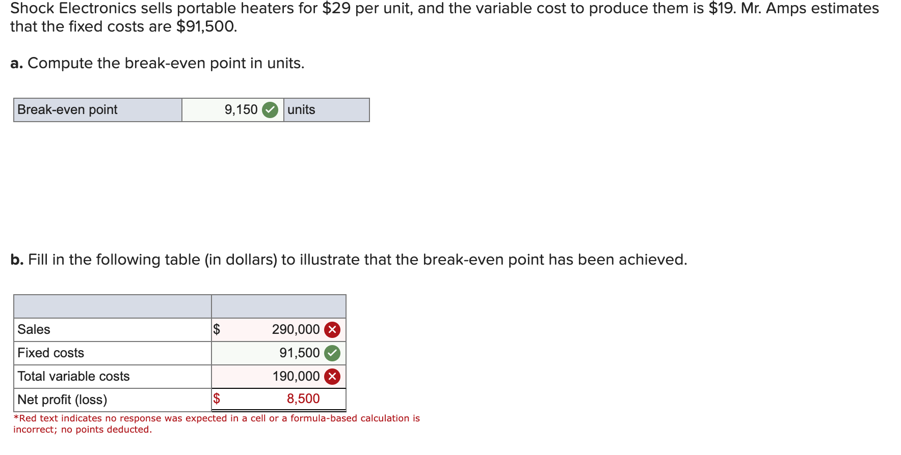 Shock Electronics sells portable heaters for $29 per unit, and the