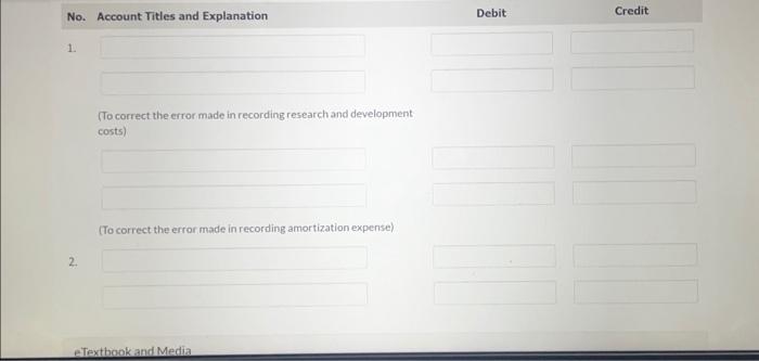 emplovee turnover in the accounting department, the following transactions involving intangible assets