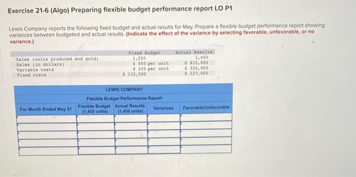  Exercise 21.6 (Algo) Preparing flexible budget performance report LO P1 Lewis