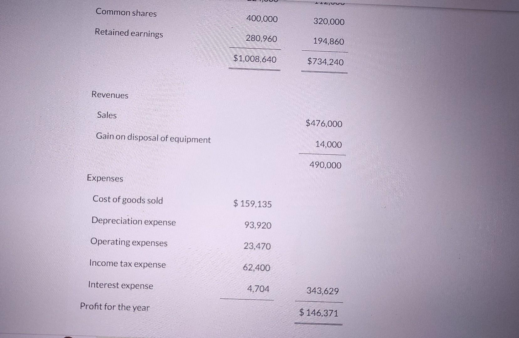 for Blue Spruce Inc., a private company reporting under ASPE, for the