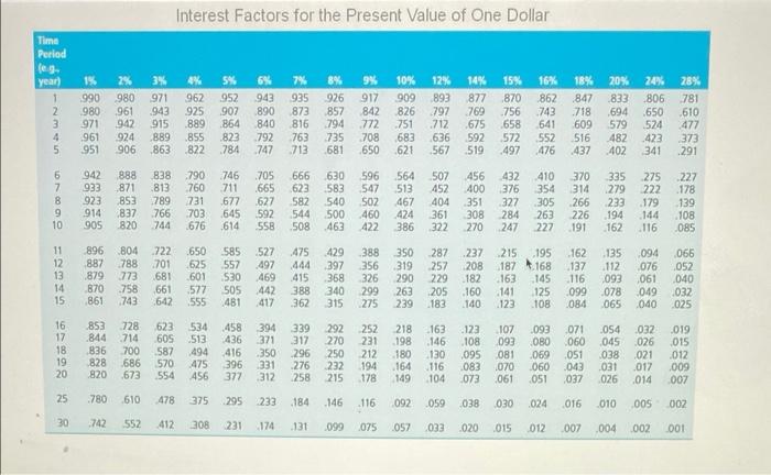 Appendix B Appendix D Interest Factors for the Present Value of One