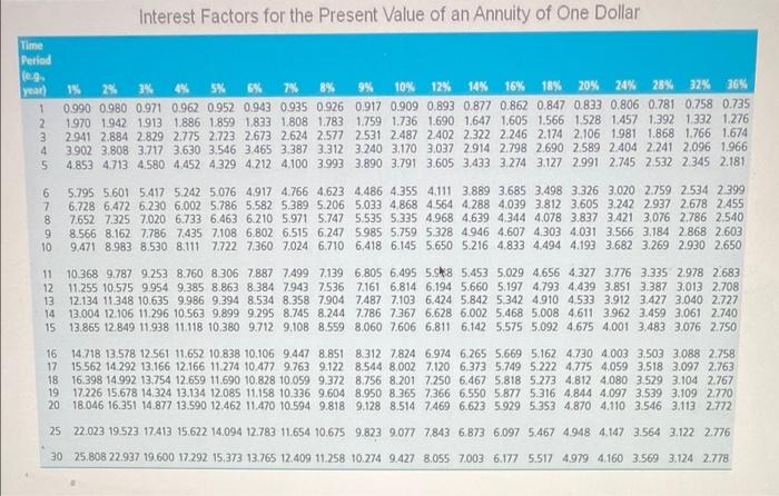 Dollar 5% 16% Time Period leg year) 1 2 3 4 5