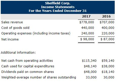 Problem 2-6A Condensed balance sheet and income statement data for Sheffield Corp.