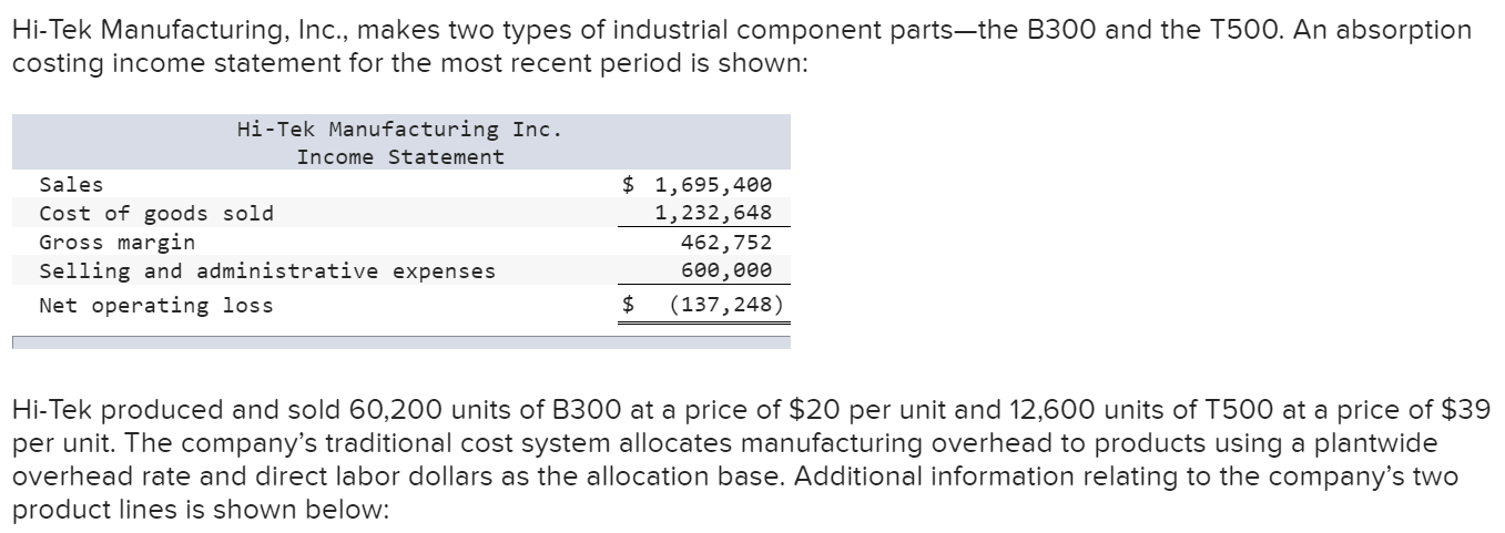 What I have for Product Margin is Incorrect. Please help and