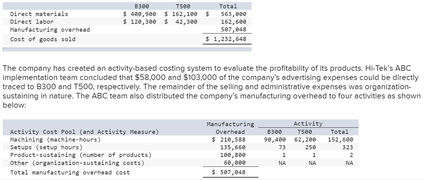 leave explanation where you are getting numbers from. Thank you. Hi-Tek Manufacturing,