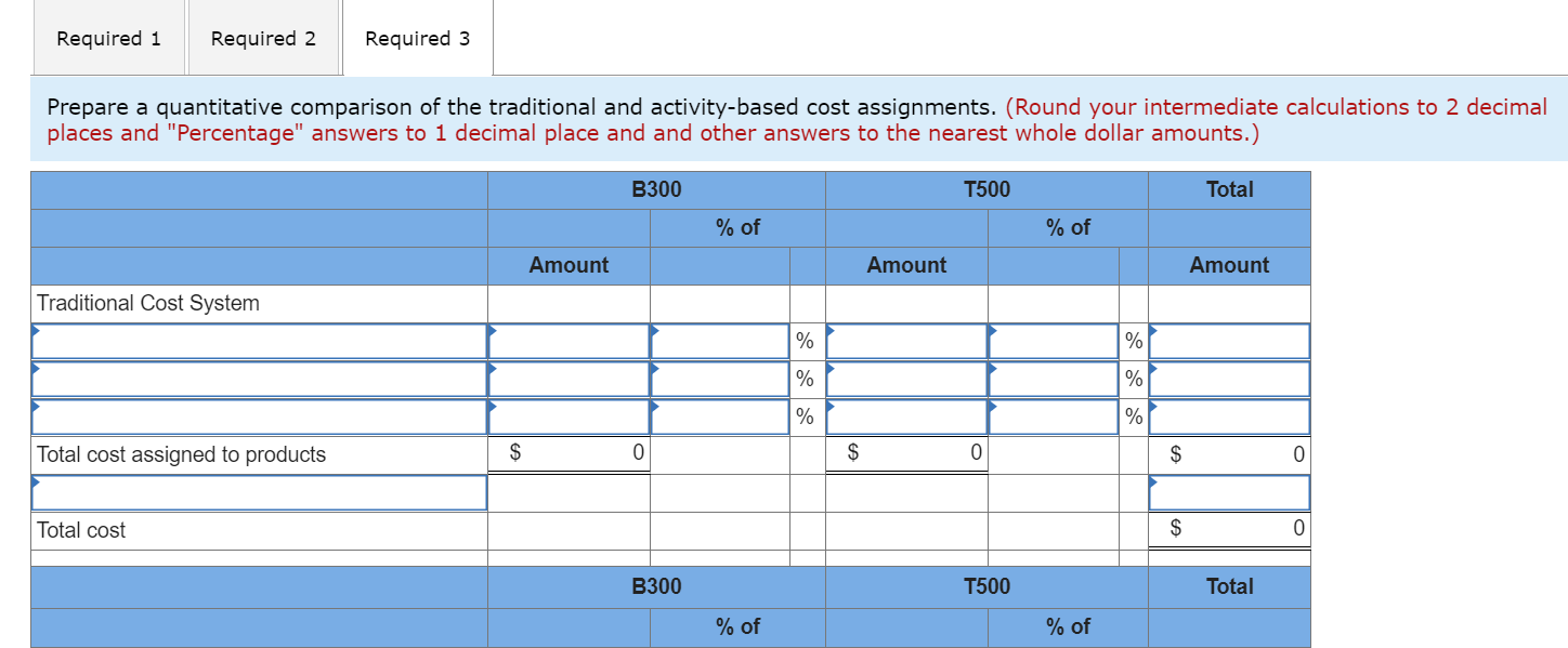 Hi-Tek Manufacturing Inc. Income Statement Sales Cost of goods sold Gross margin