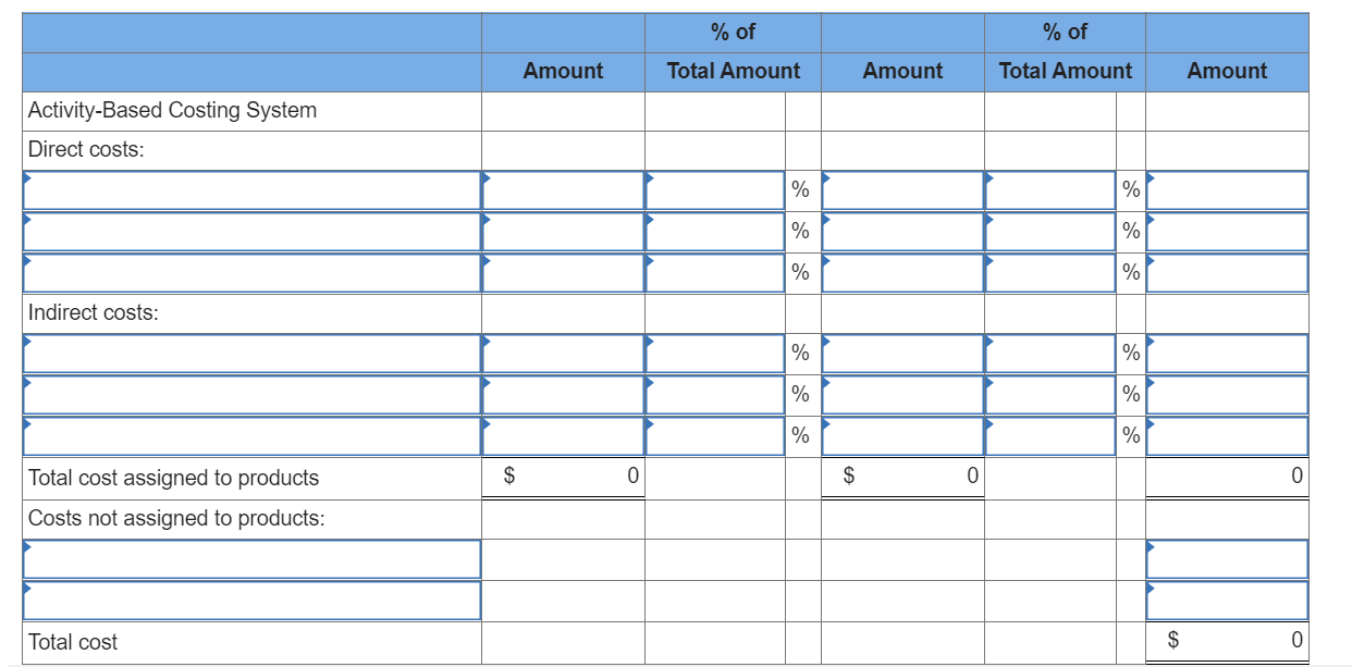 Selling and administrative expenses Net operating loss $ 1,695,400 1, 232,648 462,752
