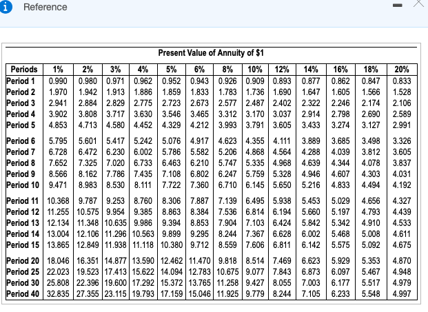 $1 table to determine the present value of $1 received one year