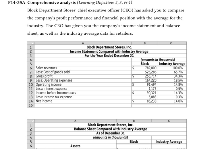  P14-35A Comprehensive analysis (Learning Objectives 2,3, &4) Block Department Stores' chief