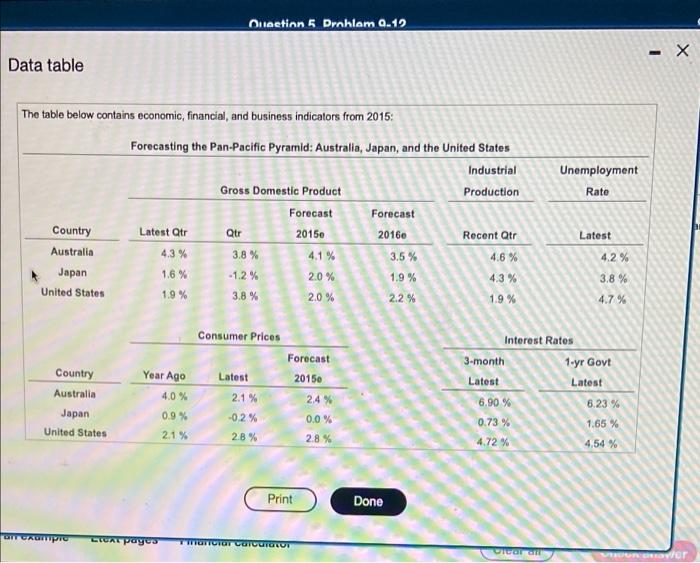 of 3 HW Score: 0%, 0 of 10 points O Points: 0