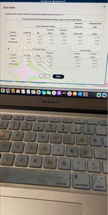 of 3 HW Score: 0%, 0 of 10 points O Points: 0