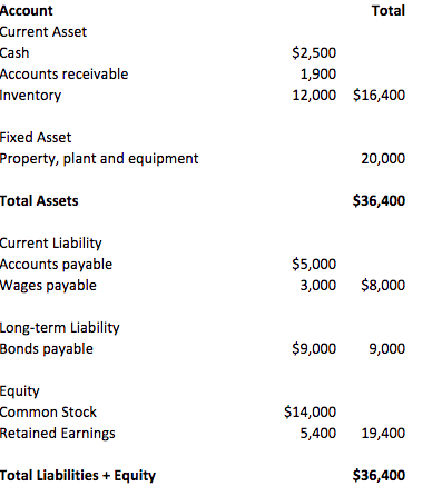 left. Answers Measures of Short-term Liquidity current assets / current liabilities quick