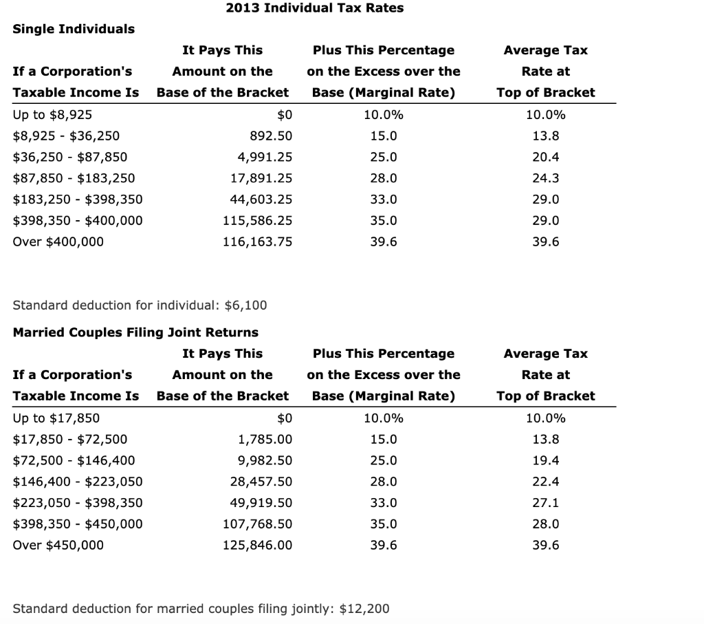 A) IN THIS PROBLEM WHERE AND HOW DO I FIND RELEVANT