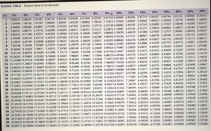 considered as sources of the equipment. After-tax cash inflows for the two