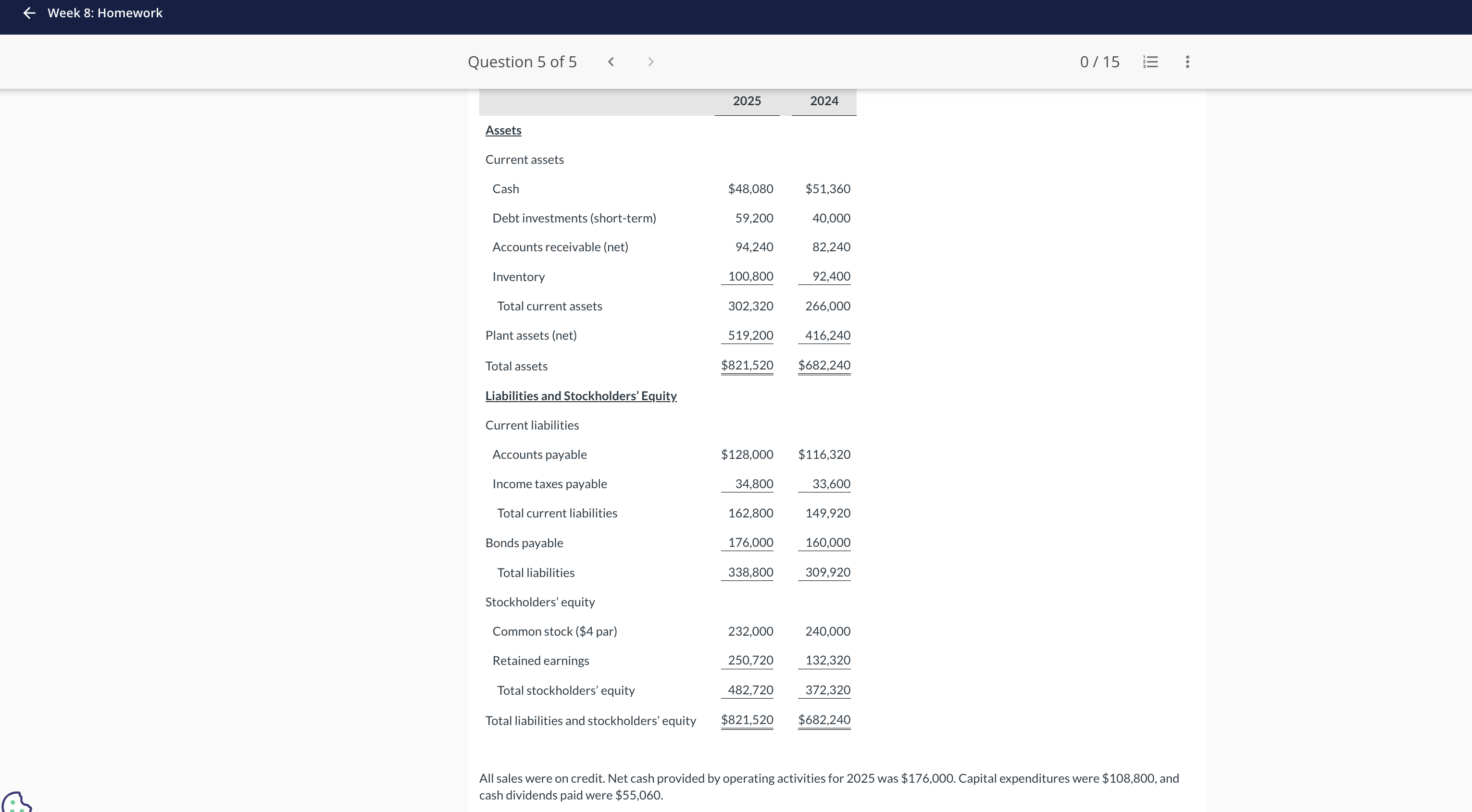 comparative statements of Blossom Company are presented here. Question 5 of 5
