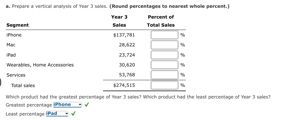 provides sales information for its major product lines for three recent years