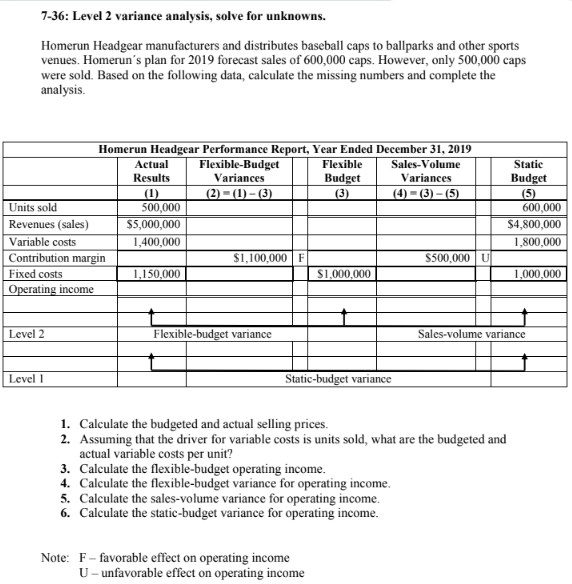  7-36: Level 2 variance analysis, solve for unknowns. Homerun Headgear manufacturers