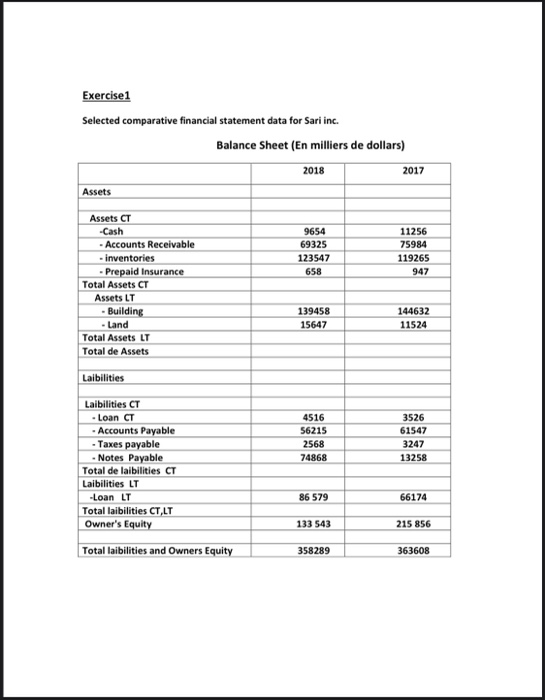 calculate all the ratios? Exercise1 Selected comparative financial statement data for