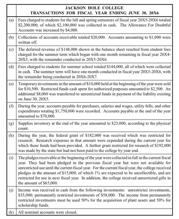 Hole College, a nongovernmental and nonprofit institution, as of June 30, 20X5,