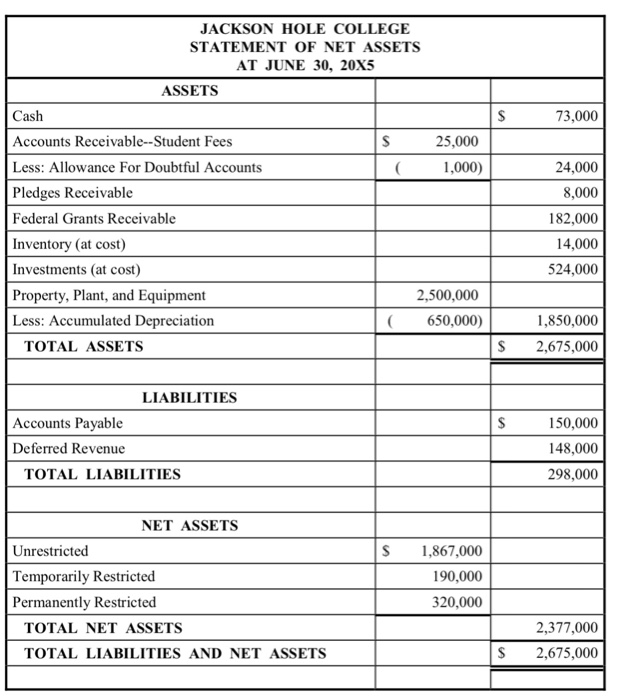 is attached. Transactions for the fiscal year 20X5-20X6 are also provided. transactions.