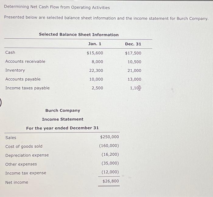 Compute the net cash flows from operating activities using the indirect method