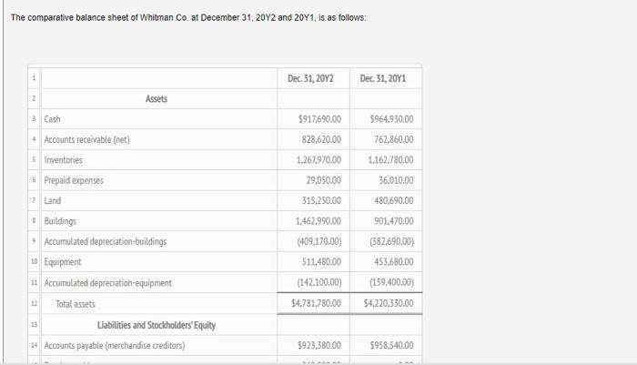  prepare a statement of cash flows using the indirect method The