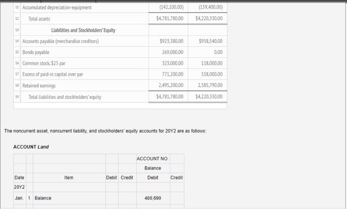 comparative balance sheet of Whitman Co. at December 31, 2012 and 2041,